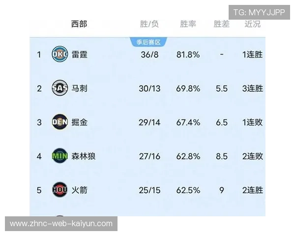 NBA赛季球队胜率影响因素，nba赛季最高胜率